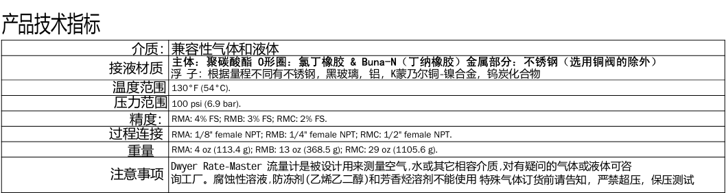 DWYER德威爾 RM系列 浮子/轉(zhuǎn)子流量計參數(shù)