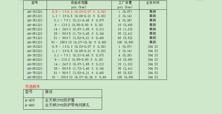 DWYER德威爾 A6系列 差壓開關(guān)參數(shù)