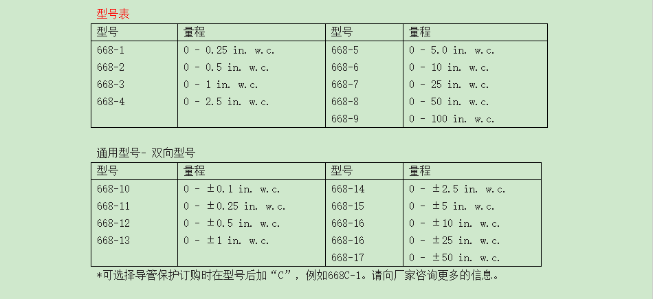 DWYER德威爾 668系列 微差壓變送器參數(shù)