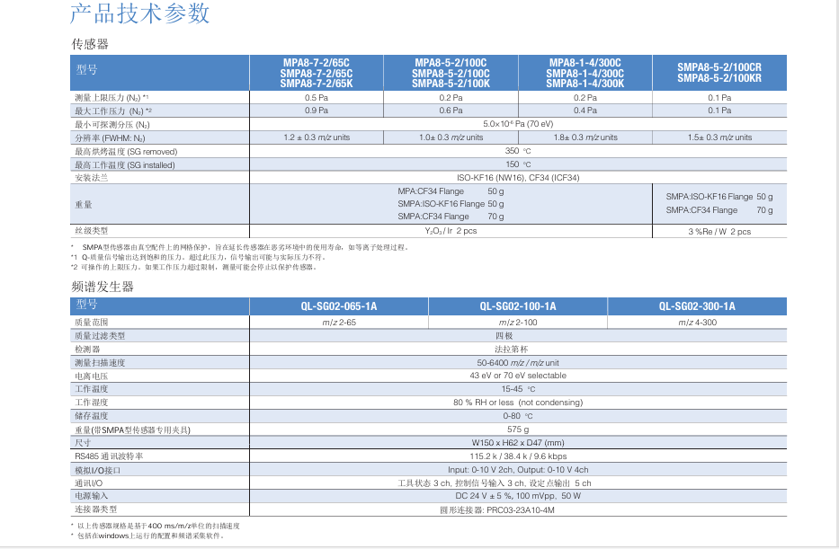 HORIBA QL系列微孔系統(tǒng)參數(shù)