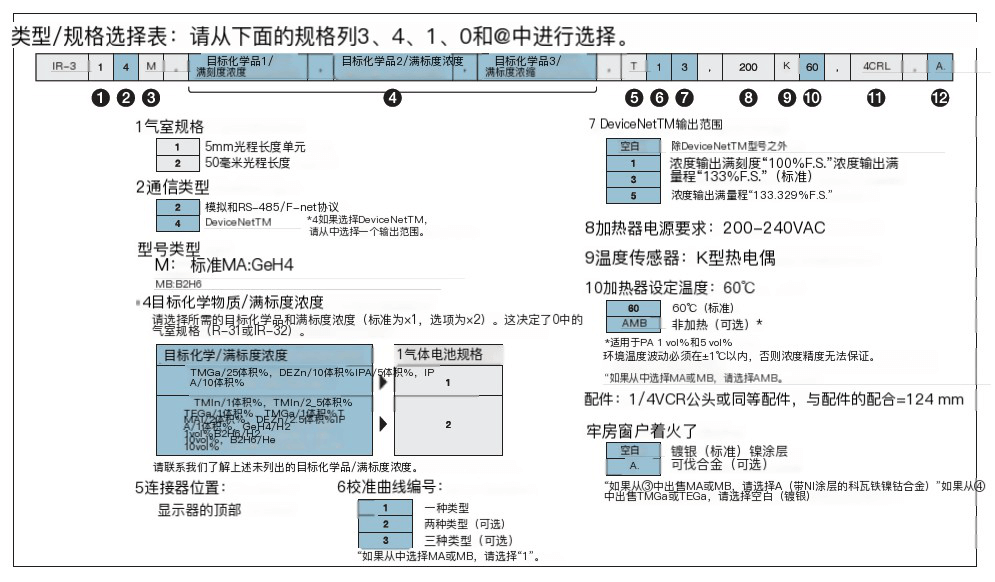 HORIBA  IR-300 蒸汽濃度監(jiān)測(cè)儀參數(shù)